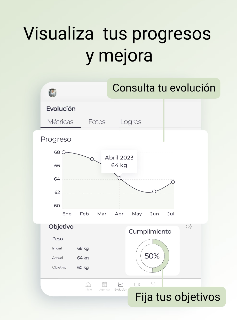 Visualiza progresos y marca metas reales